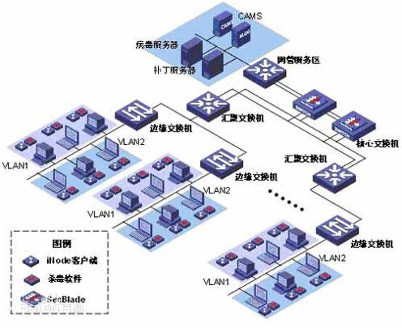 如何利用信息技术推动企业转型